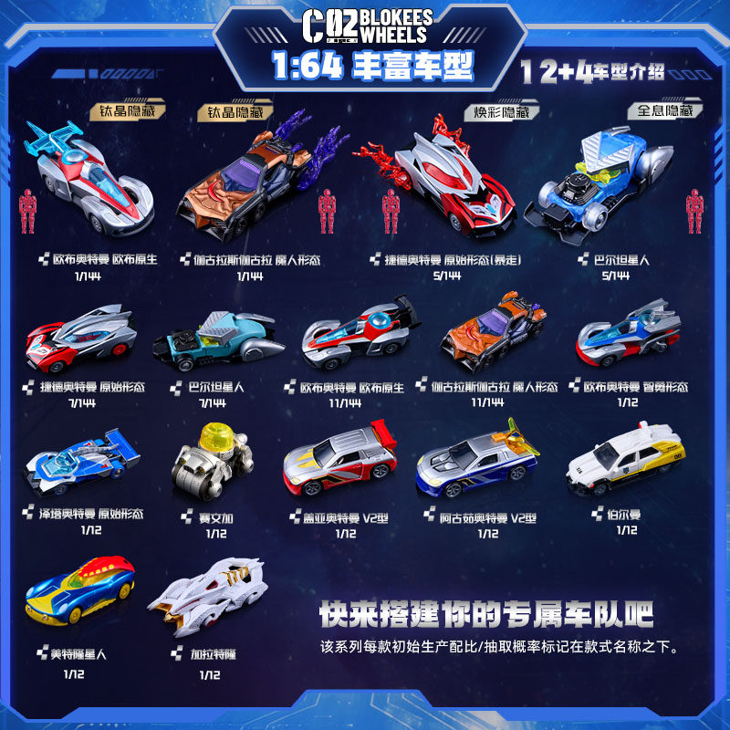 NOWE Blokees Ultraman C02 Samo – Model Kit Ultraman recenzja i cena